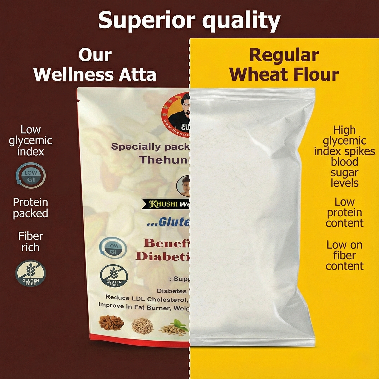Hungry Gujju Wellness Atta – 100% Gluten-Free | Low GI Flour for Diabetes & Weight Management (1 Kg) - Image 3